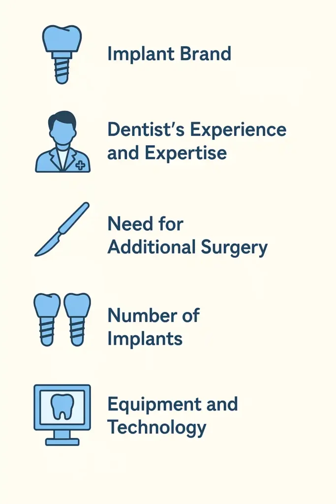 هزینه ایمپلنت در گیلان